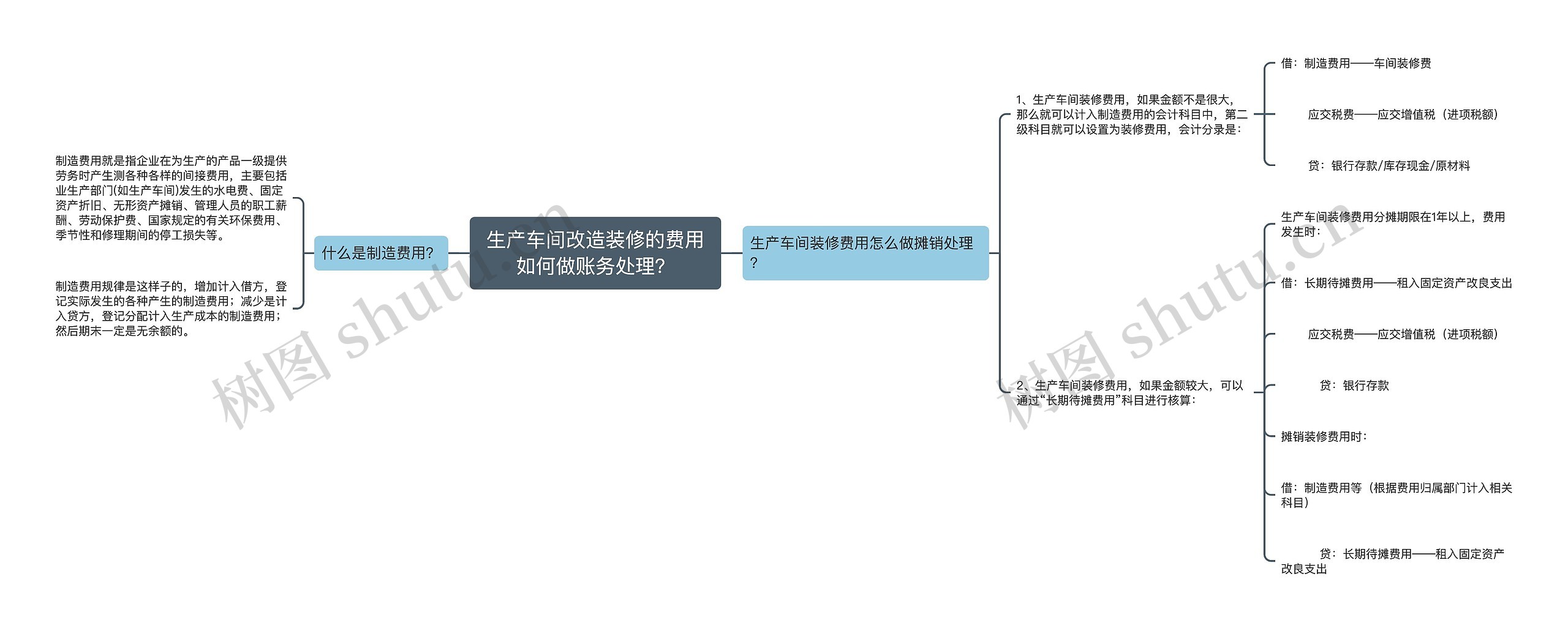 生产车间改造装修的费用如何做账务处理？