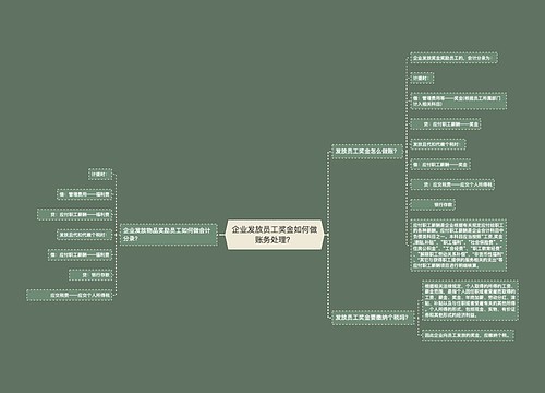 企业发放员工奖金如何做账务处理？