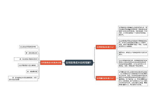 合同取得成本如何理解？