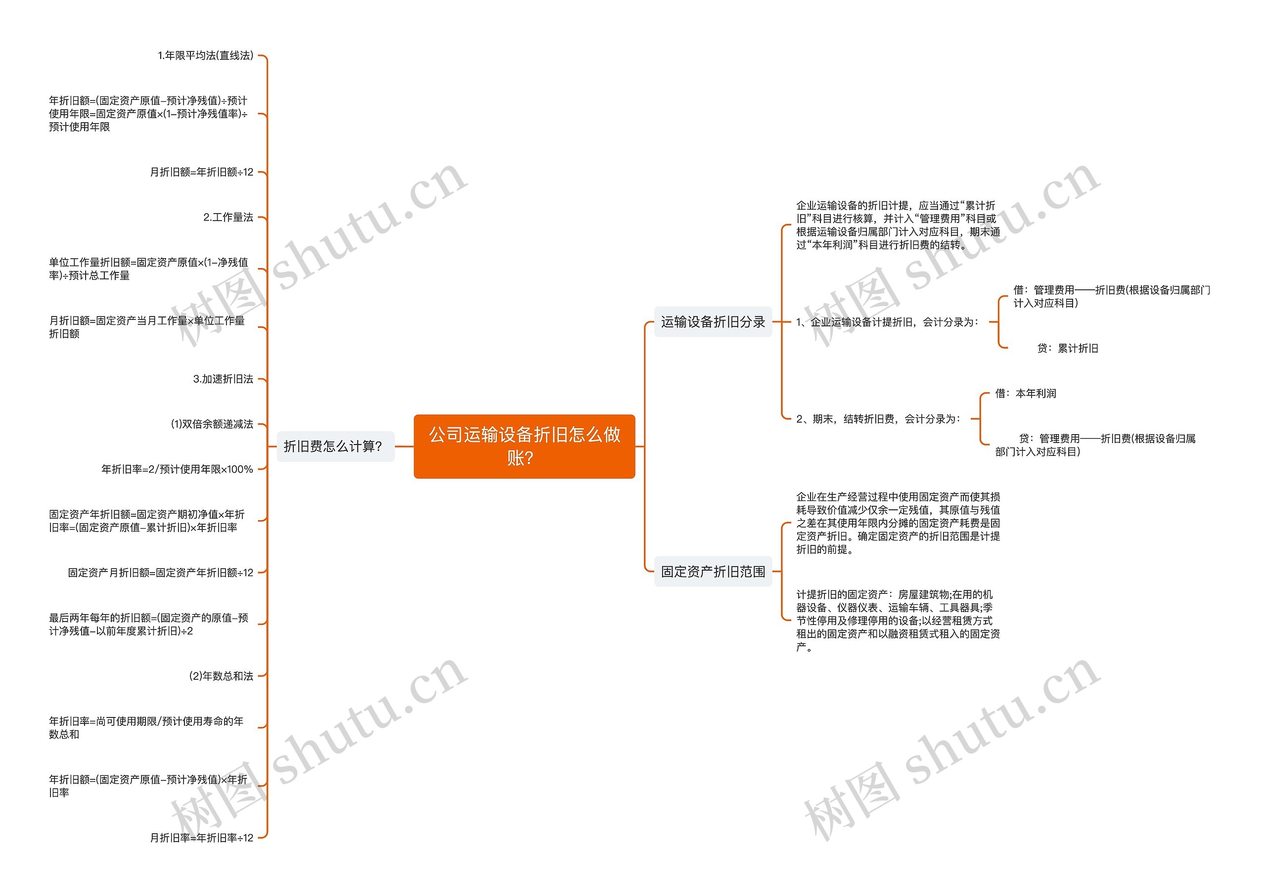 公司运输设备折旧怎么做账？思维导图