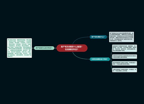 资产和负债是什么意思？包括哪些科目？