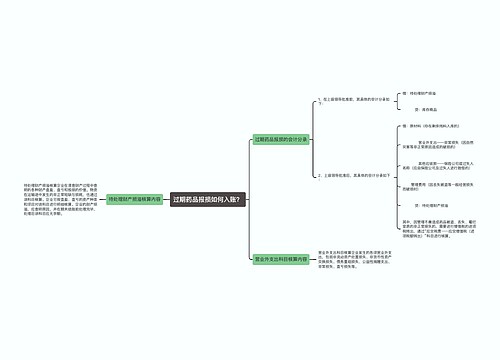 过期药品报损如何入账？