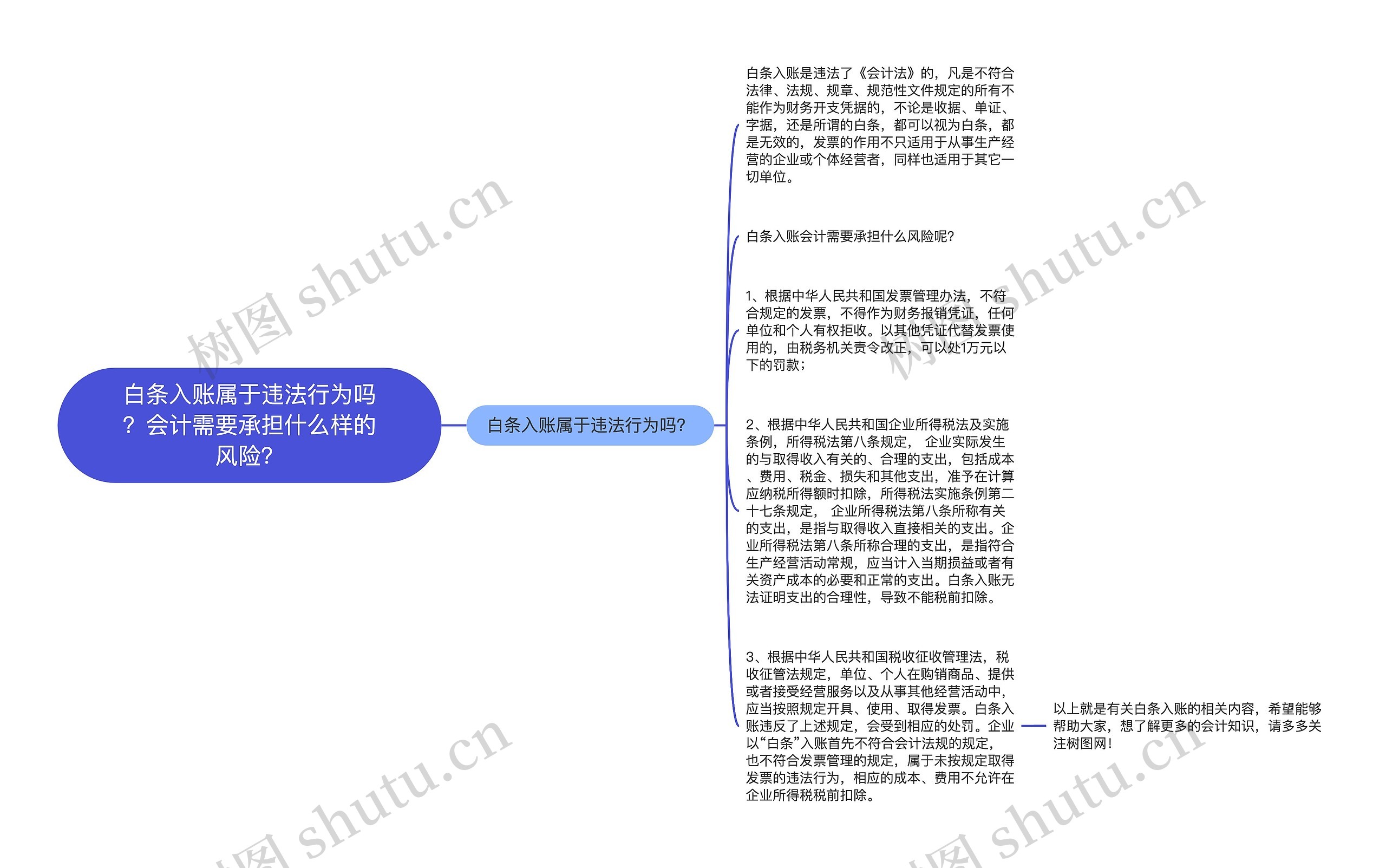 白条入账属于违法行为吗？会计需要承担什么样的风险？