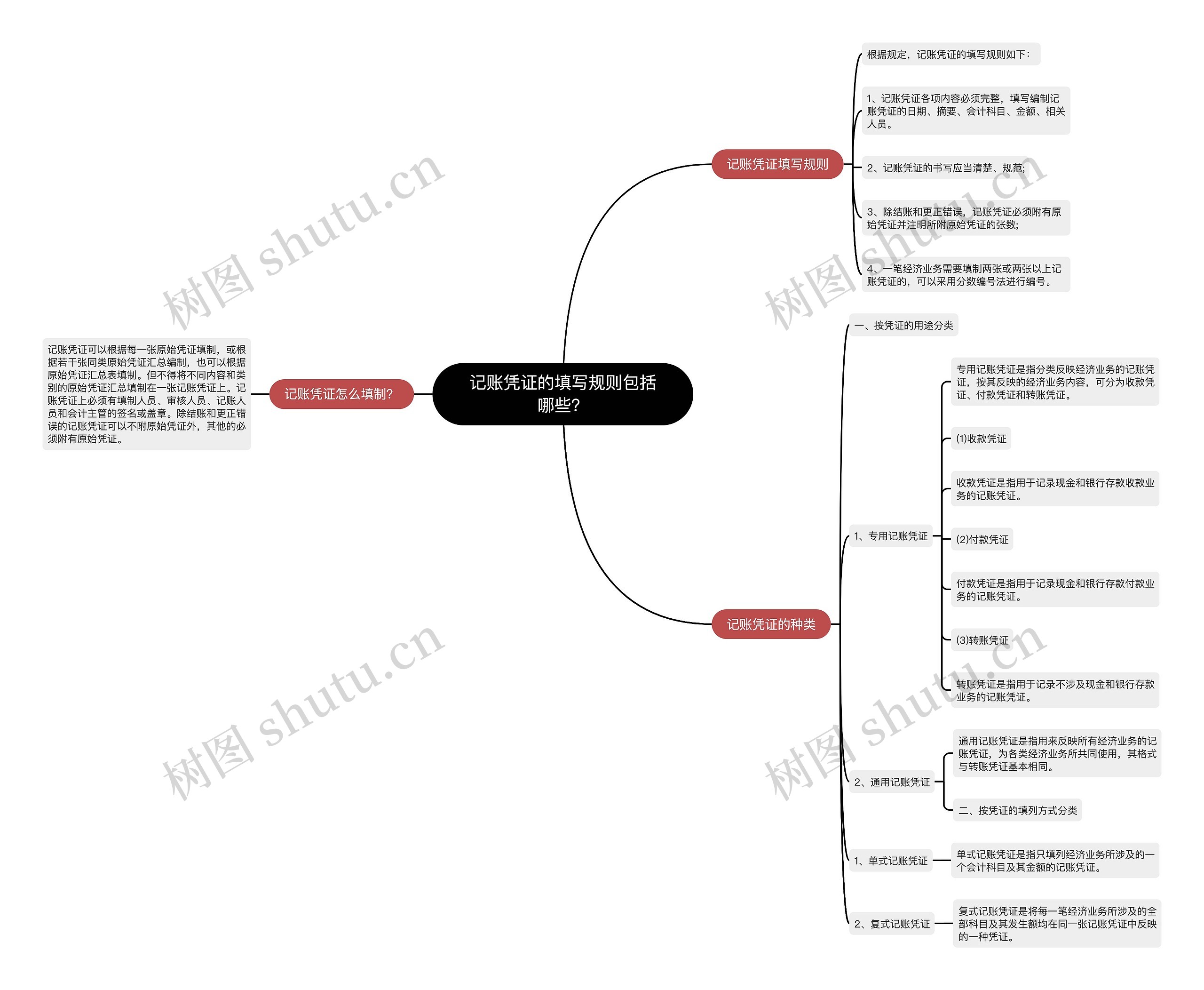 记账凭证的填写规则包括哪些？思维导图