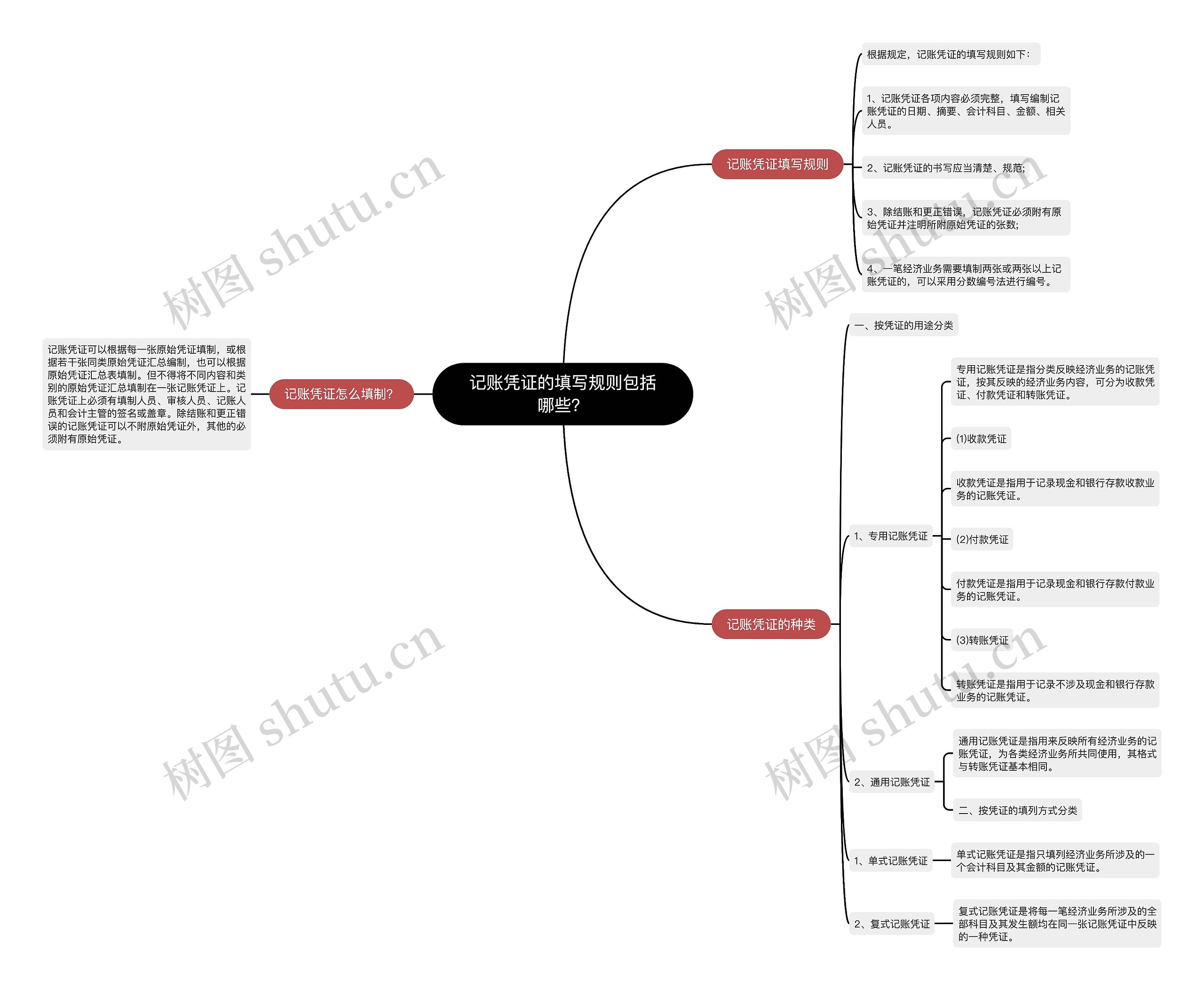 记账凭证的填写规则包括哪些?思维导图高清图 记账凭证的填写规则包括哪些?思维导图