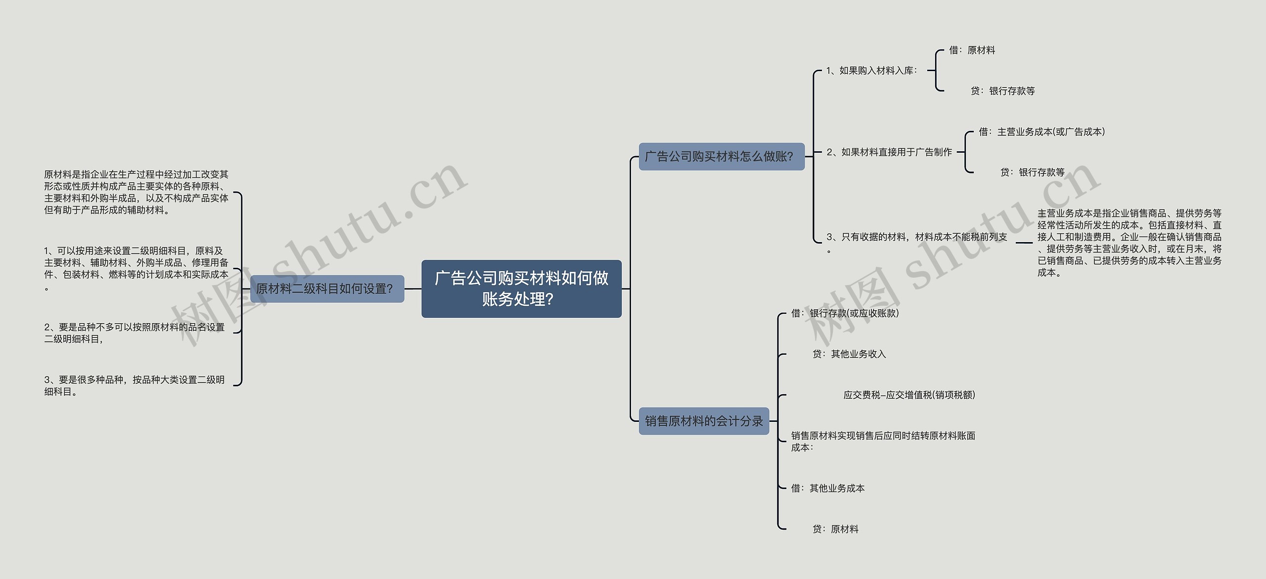 广告公司购买材料如何做账务处理？