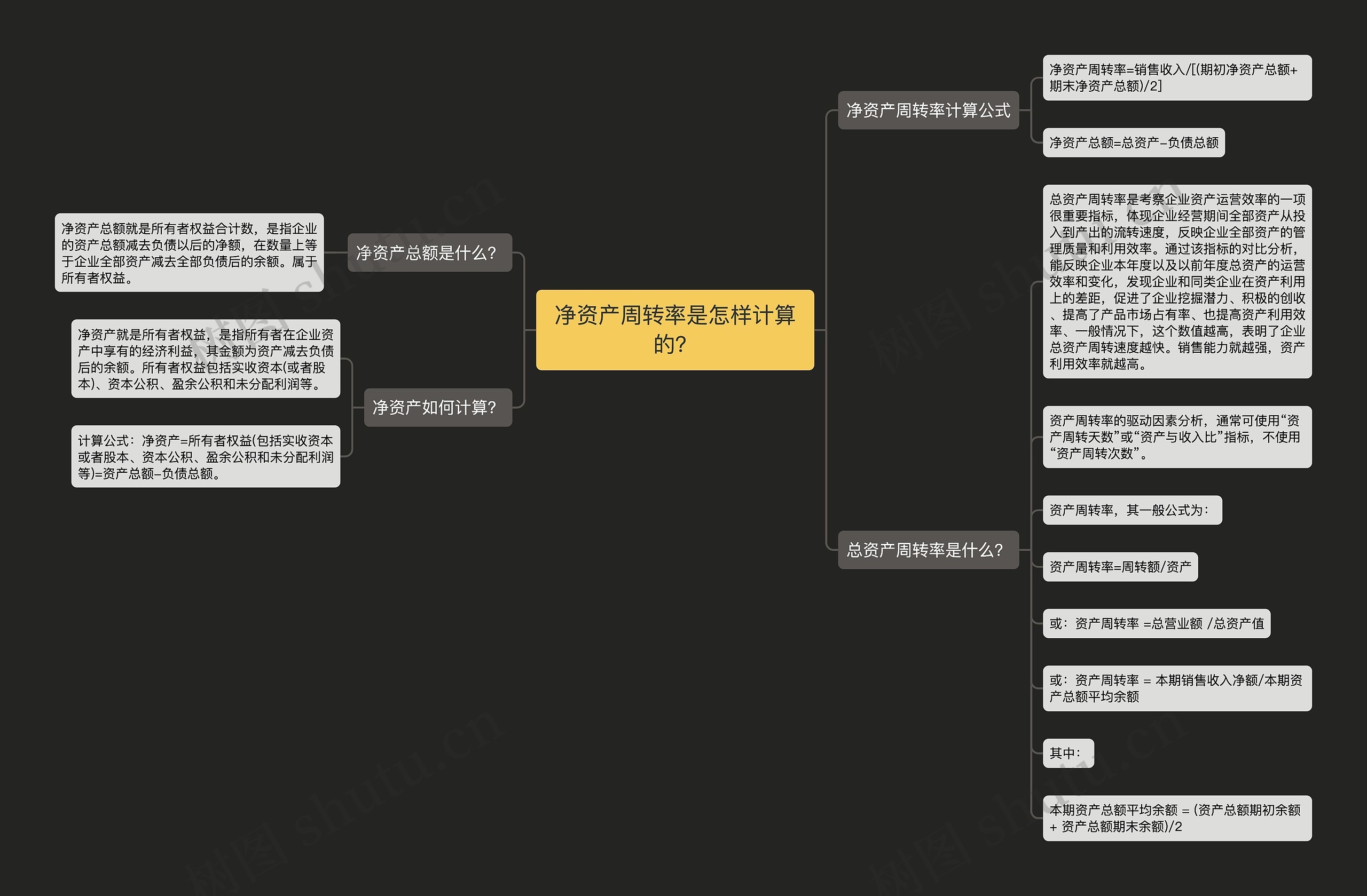 净资产周转率是怎样计算的？思维导图