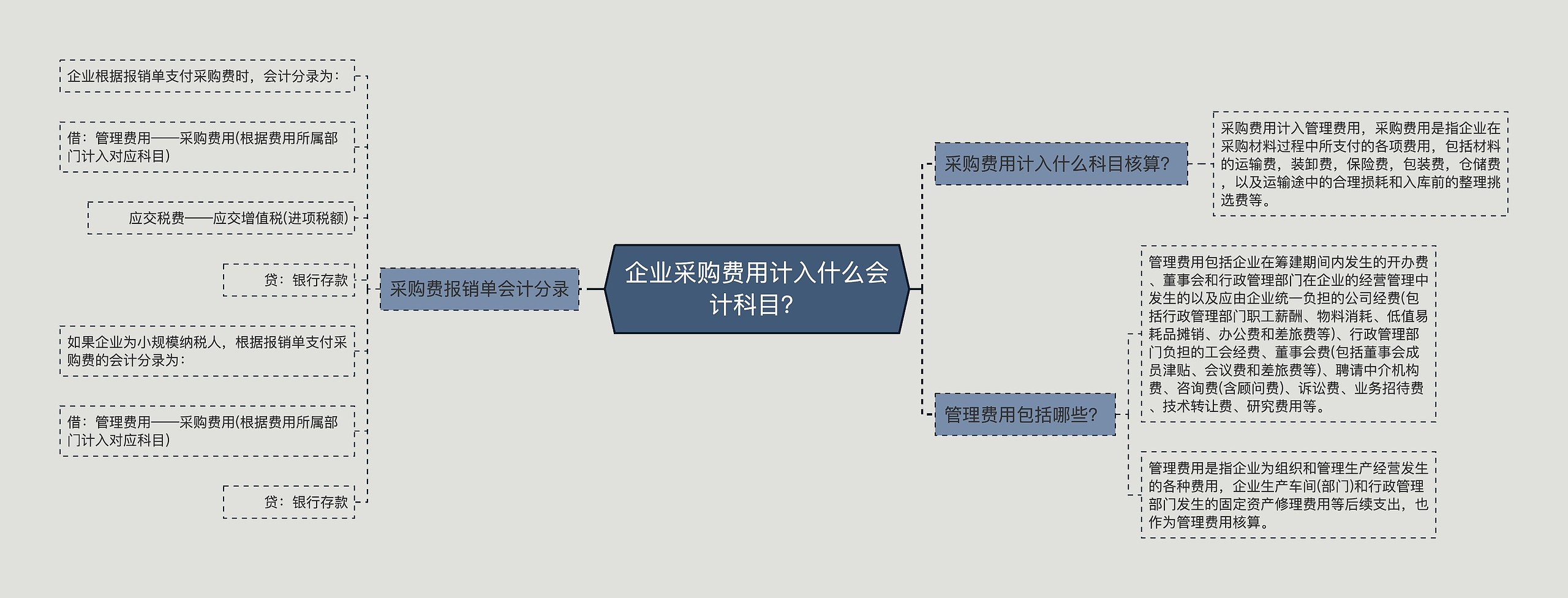 企业采购费用计入什么会计科目？