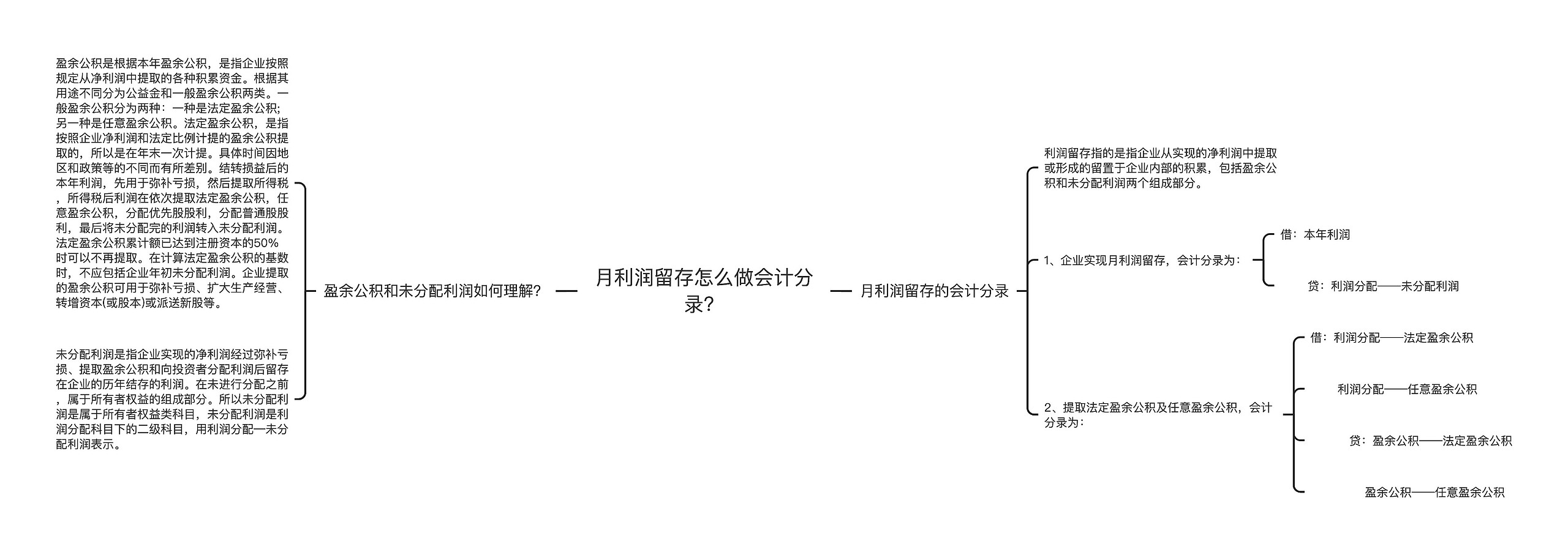 月利润留存怎么做会计分录？