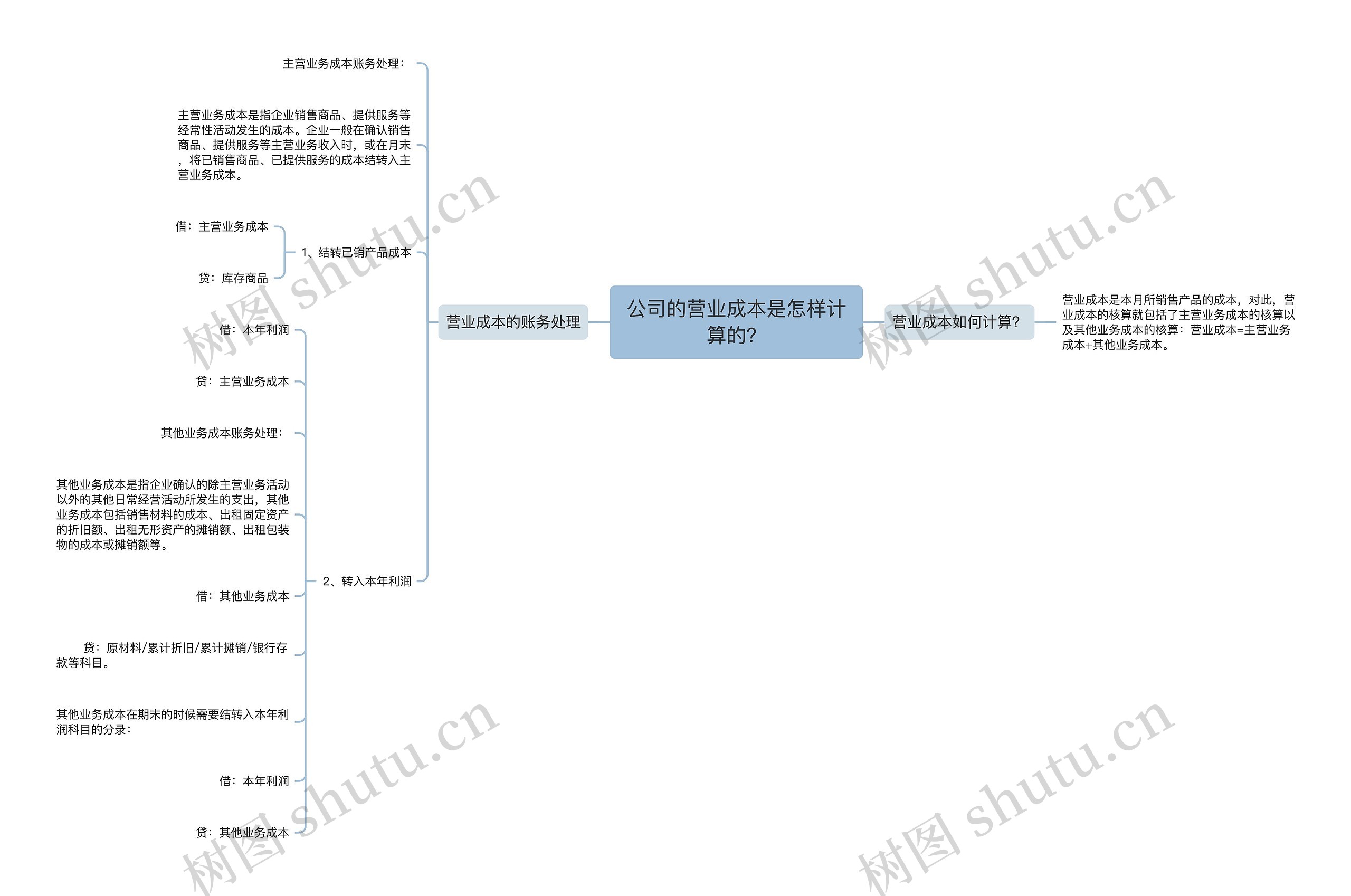 公司的营业成本是怎样计算的？