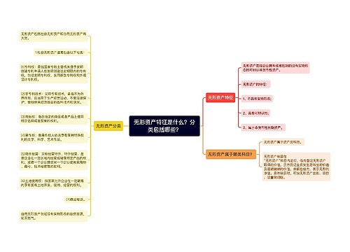 无形资产特征是什么？分类包括哪些？