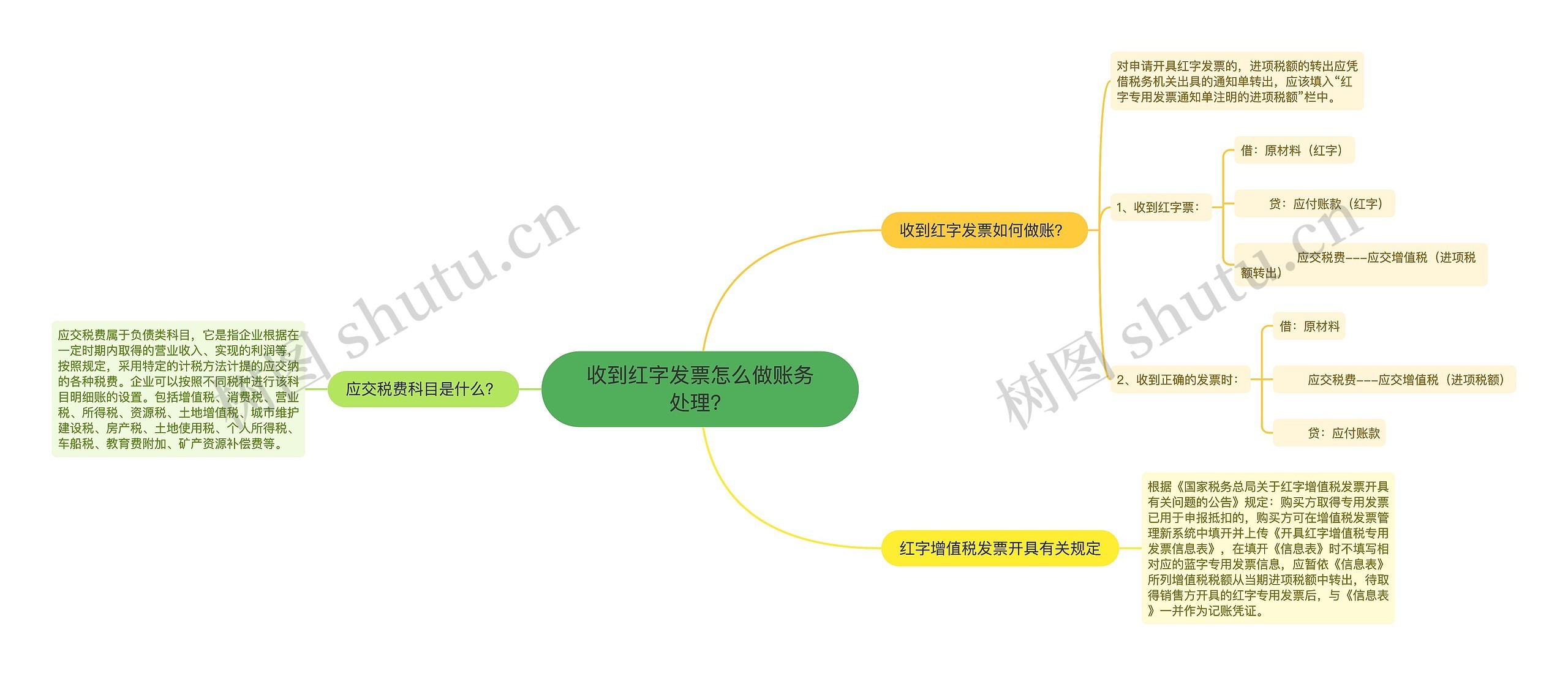 收到红字发票怎么做账务处理？