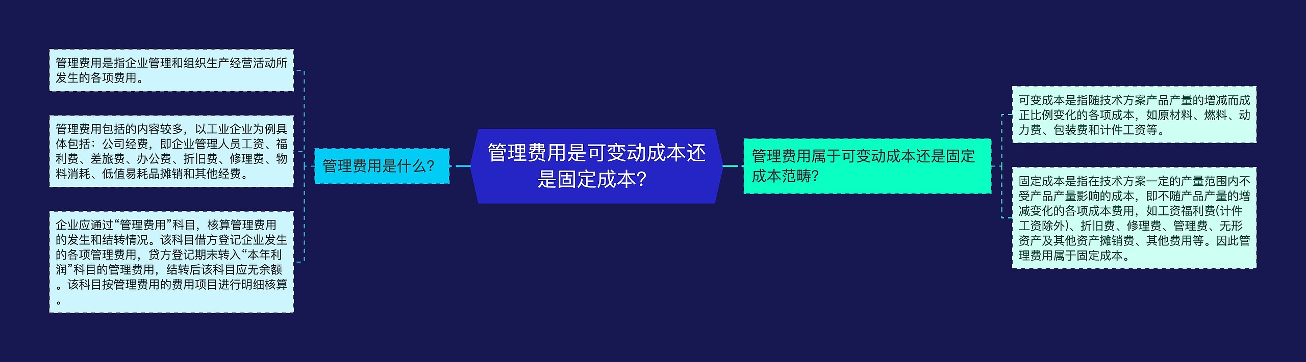 管理费用是可变动成本还是固定成本？