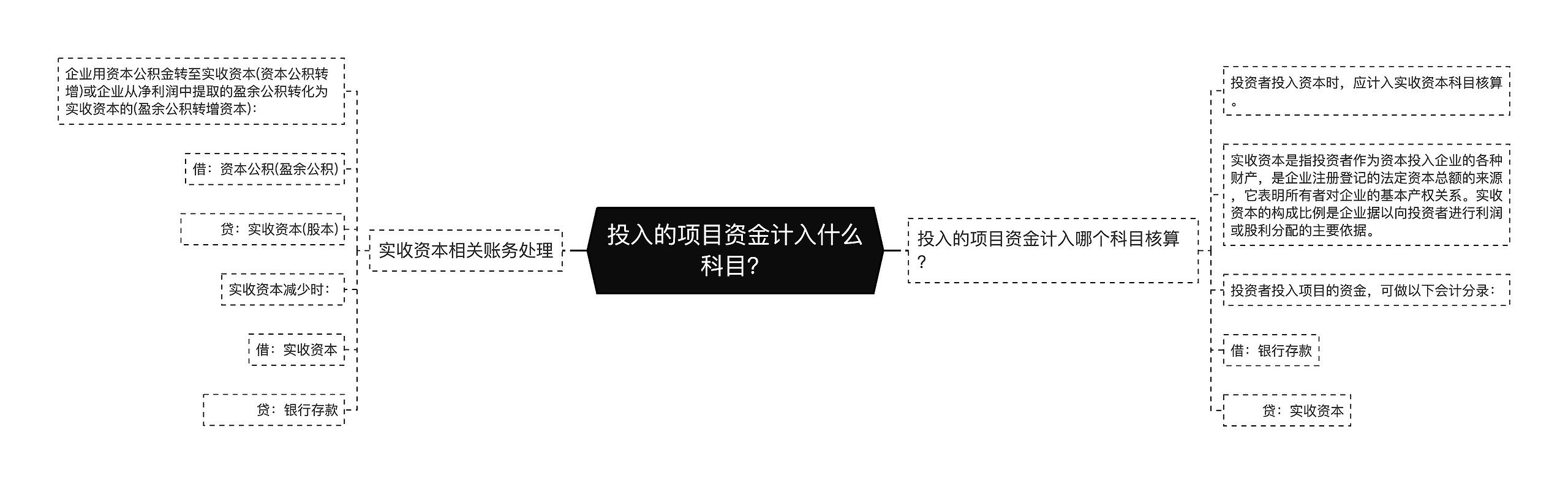 投入的项目资金计入什么科目？