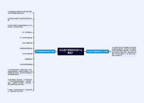 企业资产减值损失是什么意思？