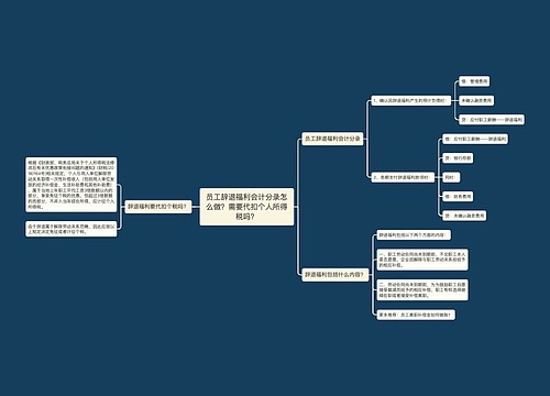 员工辞退福利会计分录怎么做？需要代扣个人所得税吗？