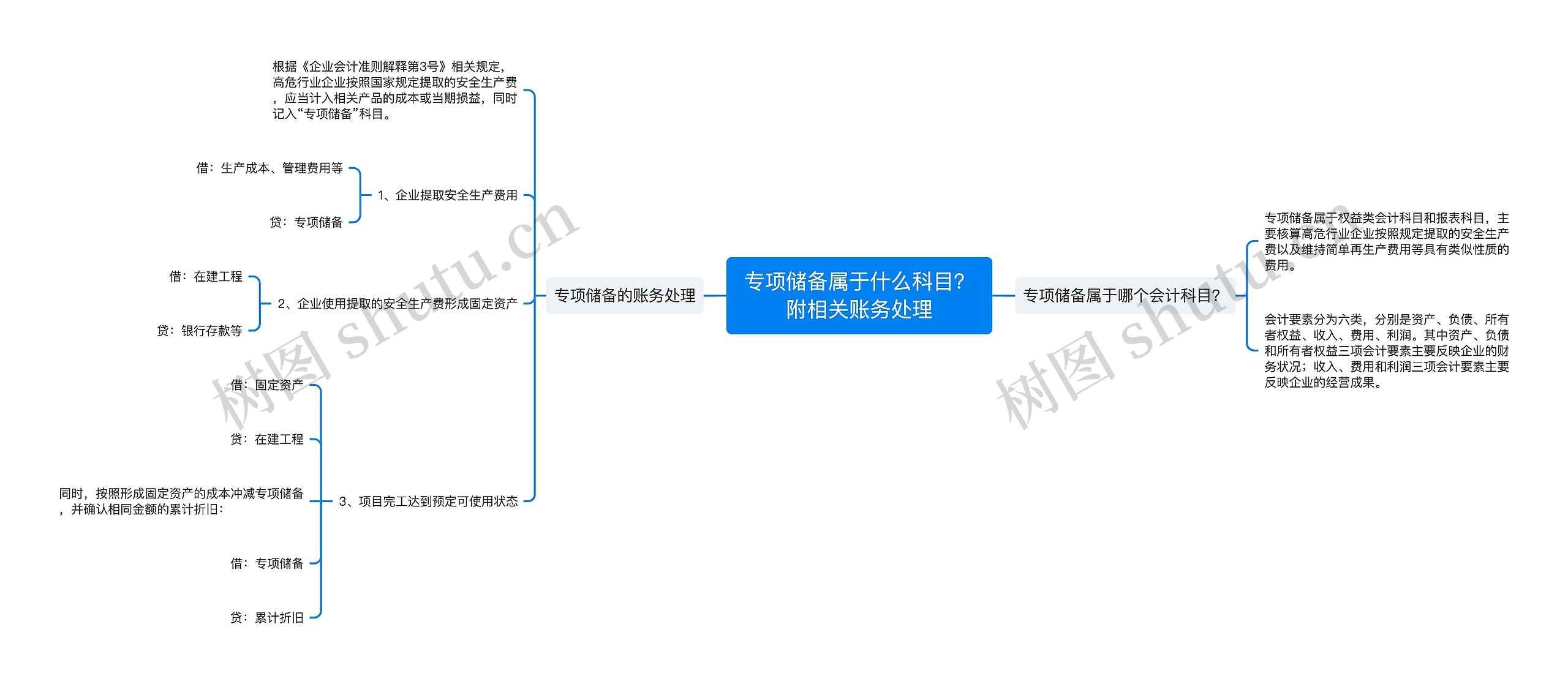 专项储备属于什么科目？附相关账务处理