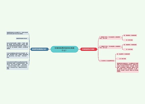 车辆保险费的账务处理是什么？