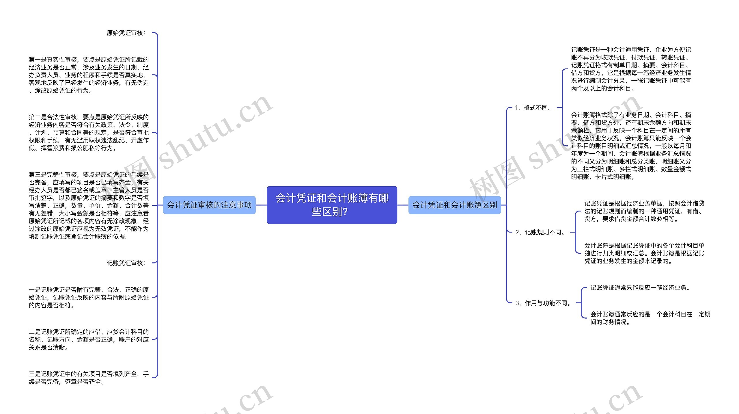 会计凭证和会计账簿有哪些区别？