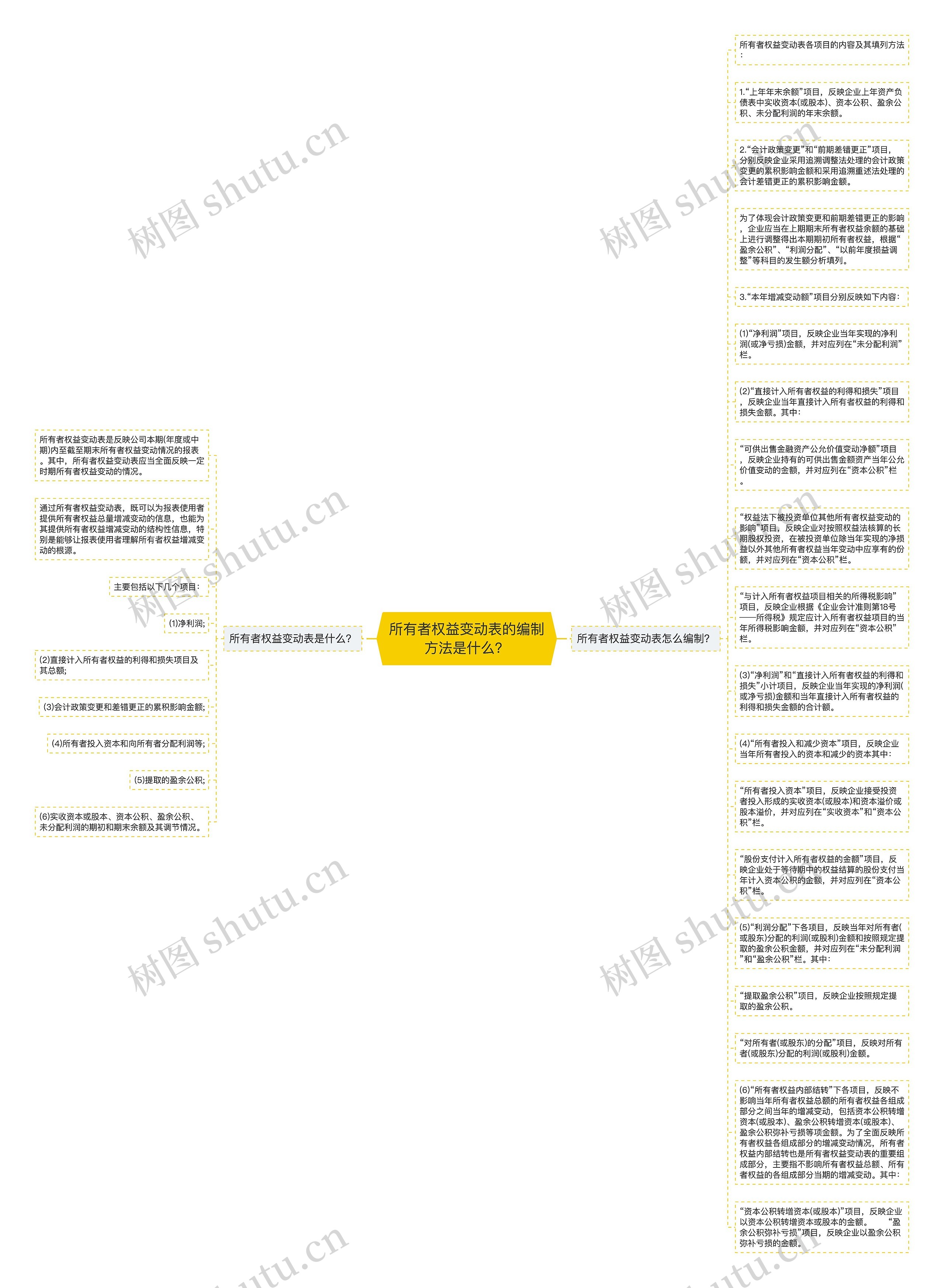 所有者权益变动表的编制方法是什么？