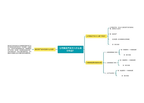 公司购买汽车计入什么会计科目？