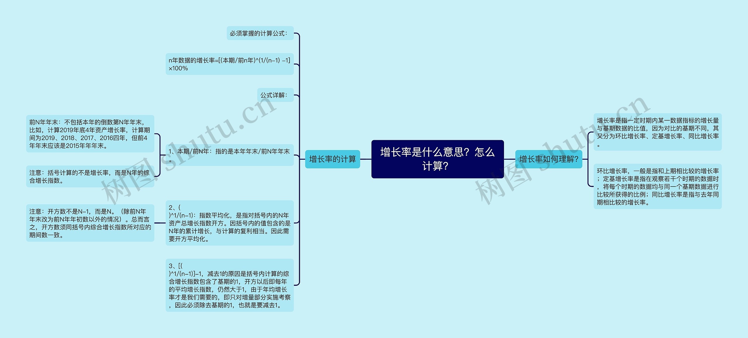 增长率是什么意思？怎么计算？