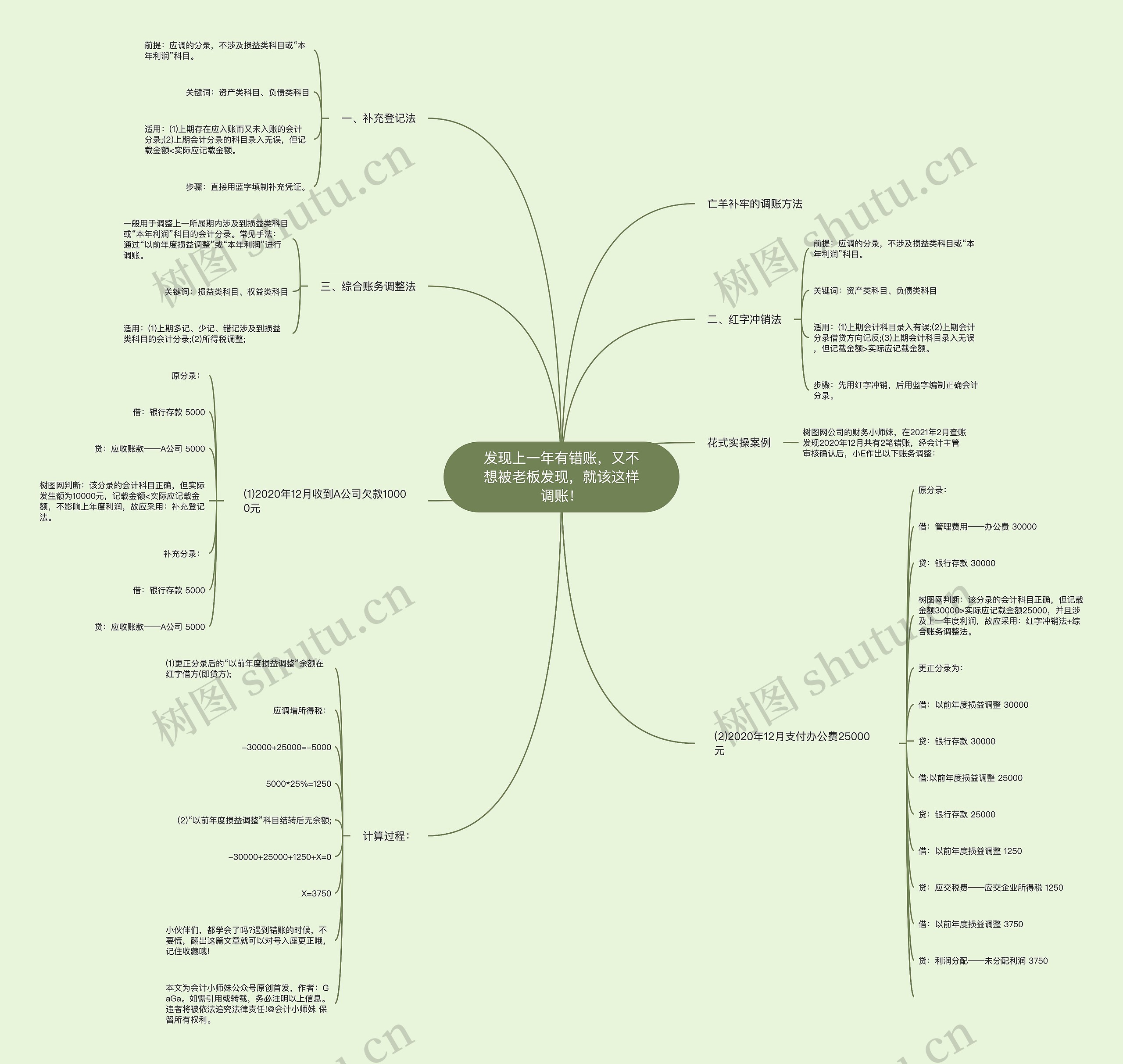 发现上一年有错账，又不想被老板发现，就该这样调账！思维导图