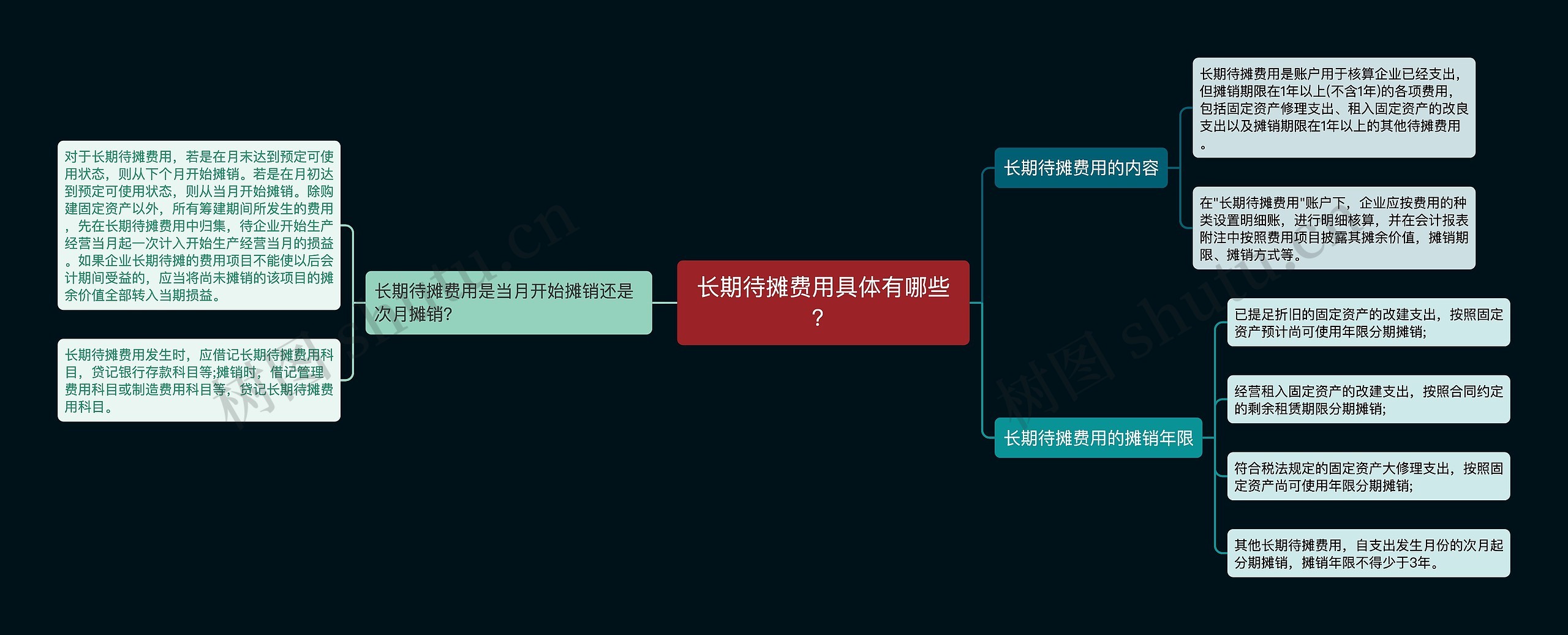 长期待摊费用具体有哪些？思维导图