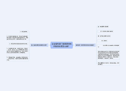 企业福利部门领用原材料的账务处理怎么做？