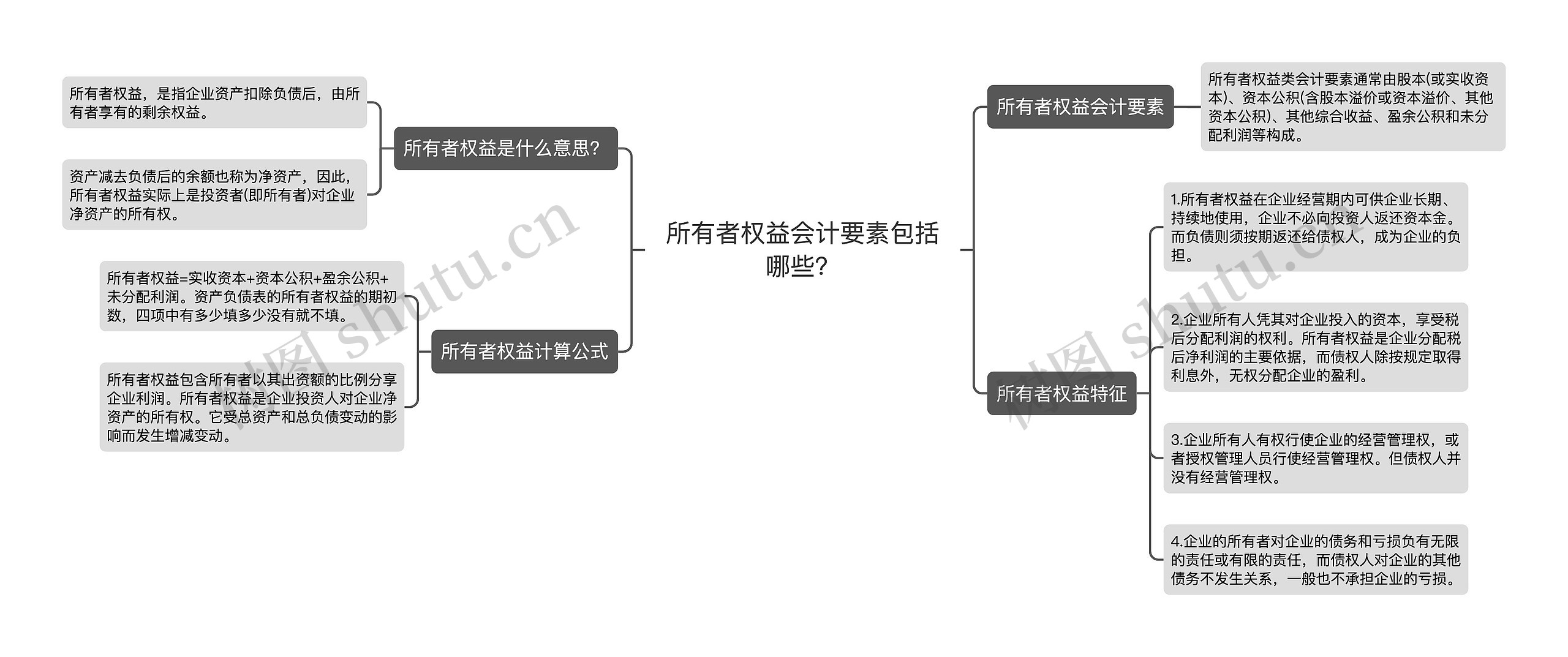 所有者权益会计要素包括哪些？