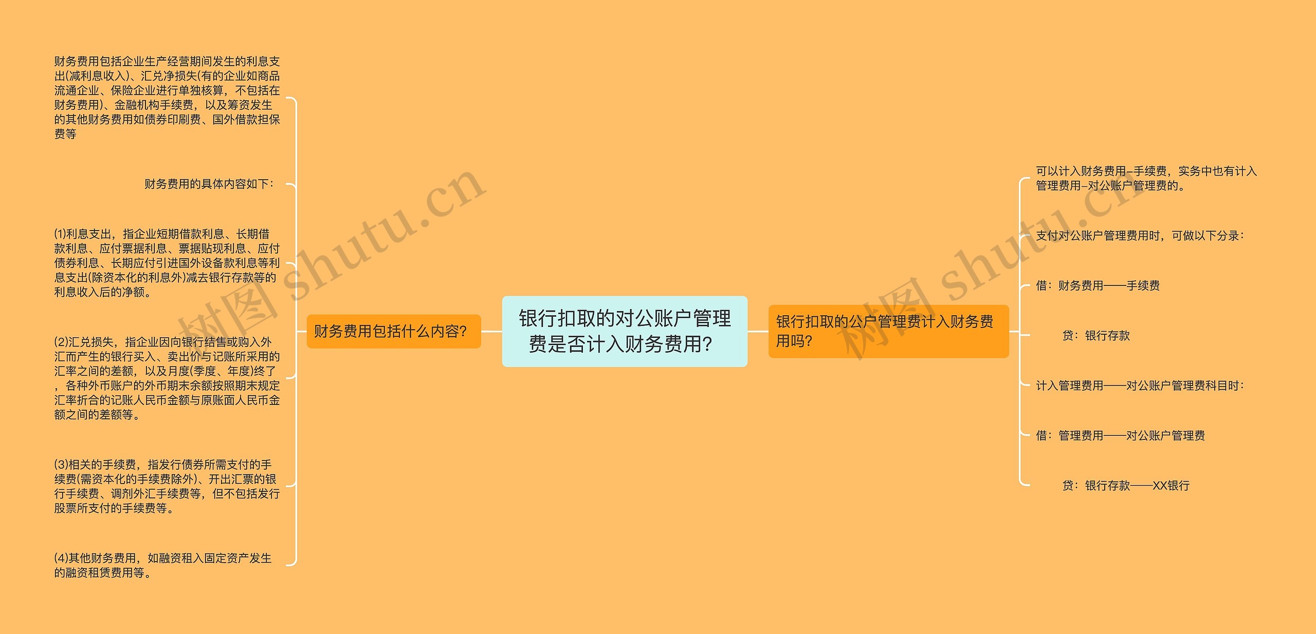 银行扣取的对公账户管理费是否计入财务费用？思维导图