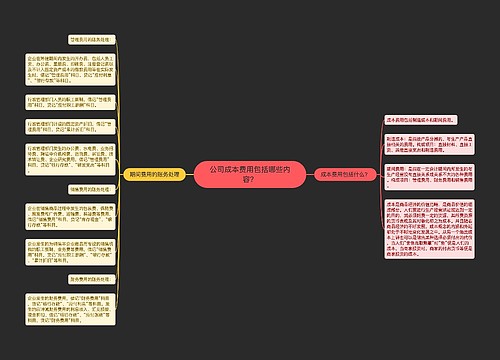 公司成本费用包括哪些内容？