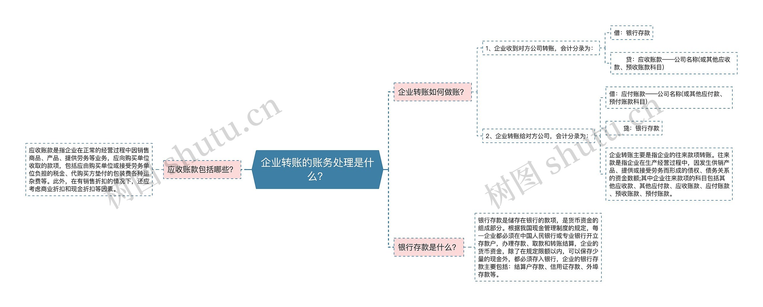 企业转账的账务处理是什么？