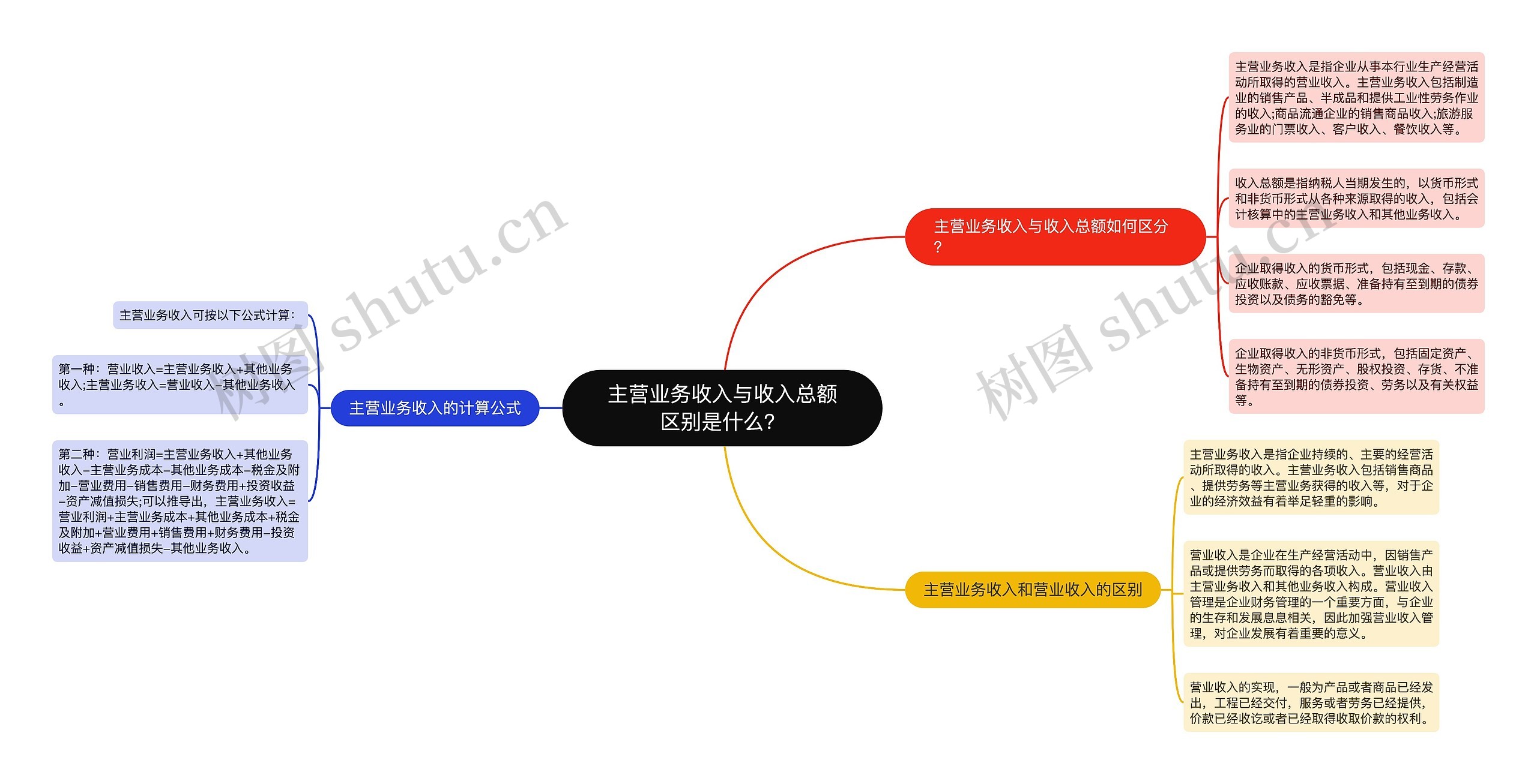 主营业务收入与收入总额区别是什么？