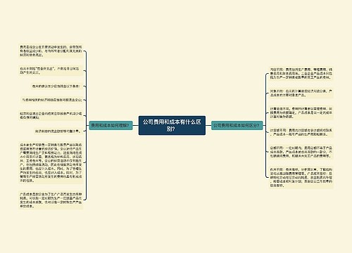 公司费用和成本有什么区别？