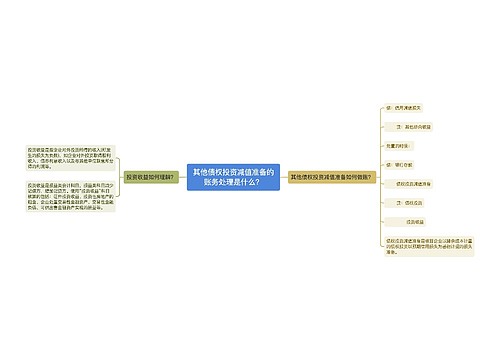 其他债权投资减值准备的账务处理是什么？