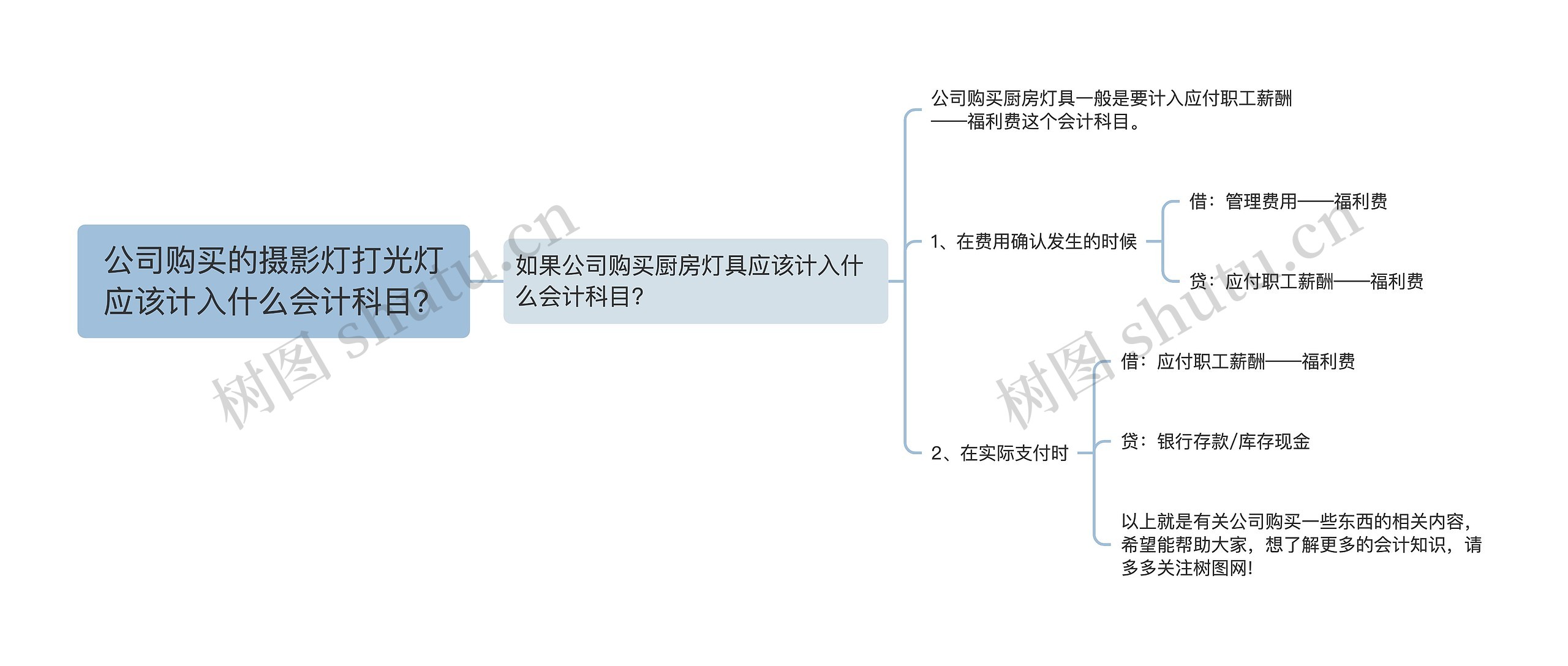 公司购买的摄影灯打光灯应该计入什么会计科目？