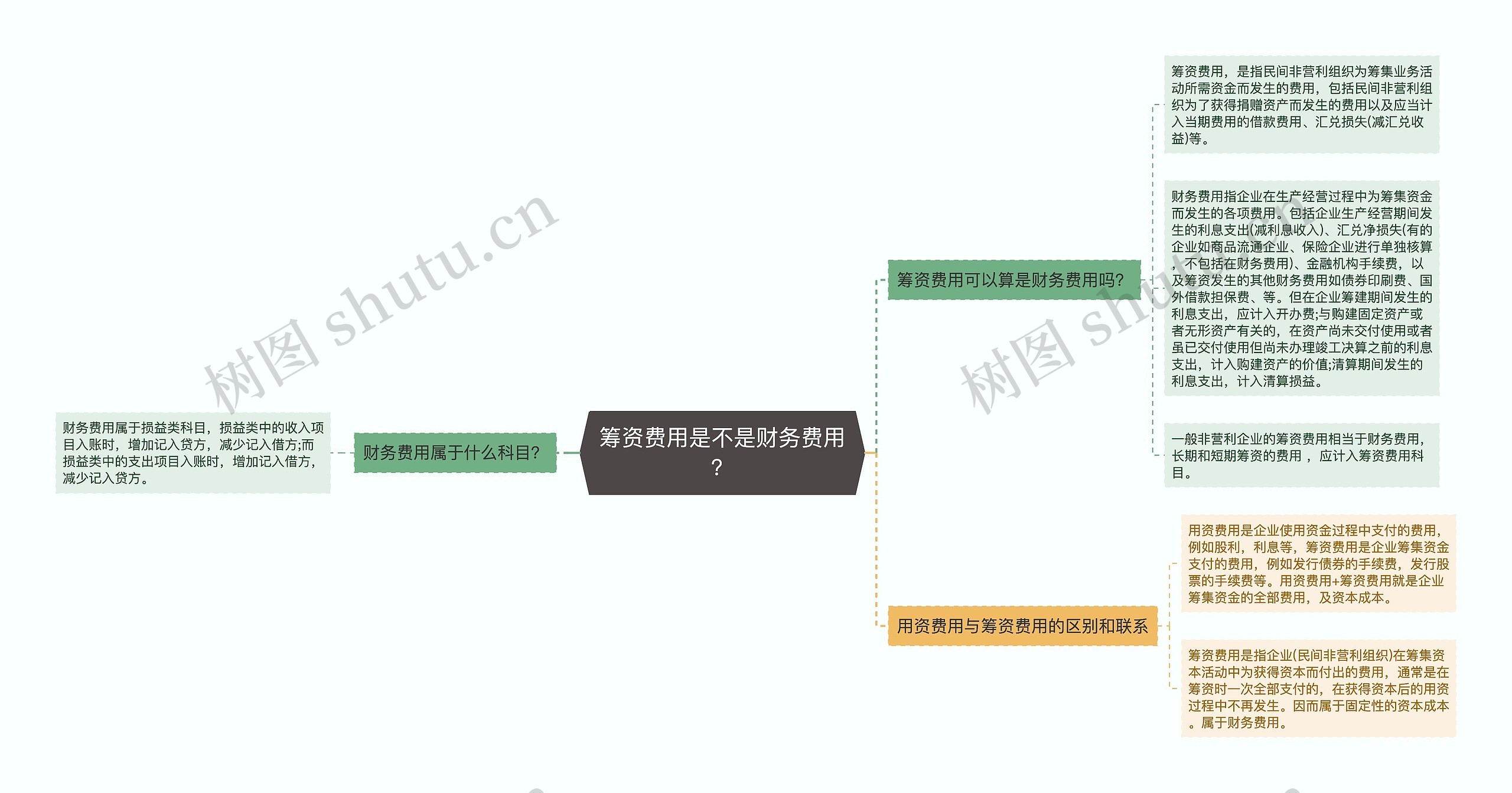 筹资费用是不是财务费用？思维导图