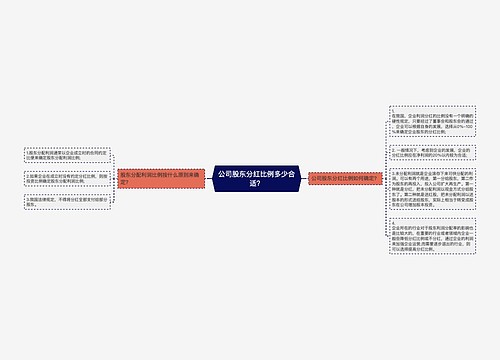 公司股东分红比例多少合适？