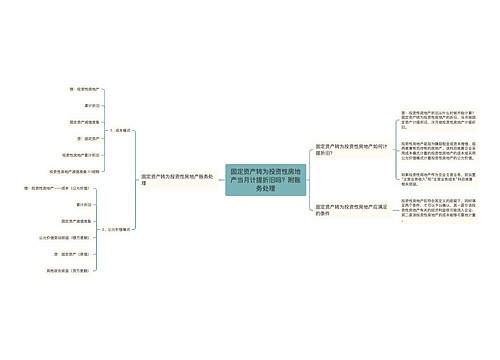 固定资产转为投资性房地产当月计提折旧吗？附账务处理