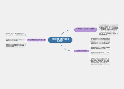 可供投资者分配利润能否为负数？