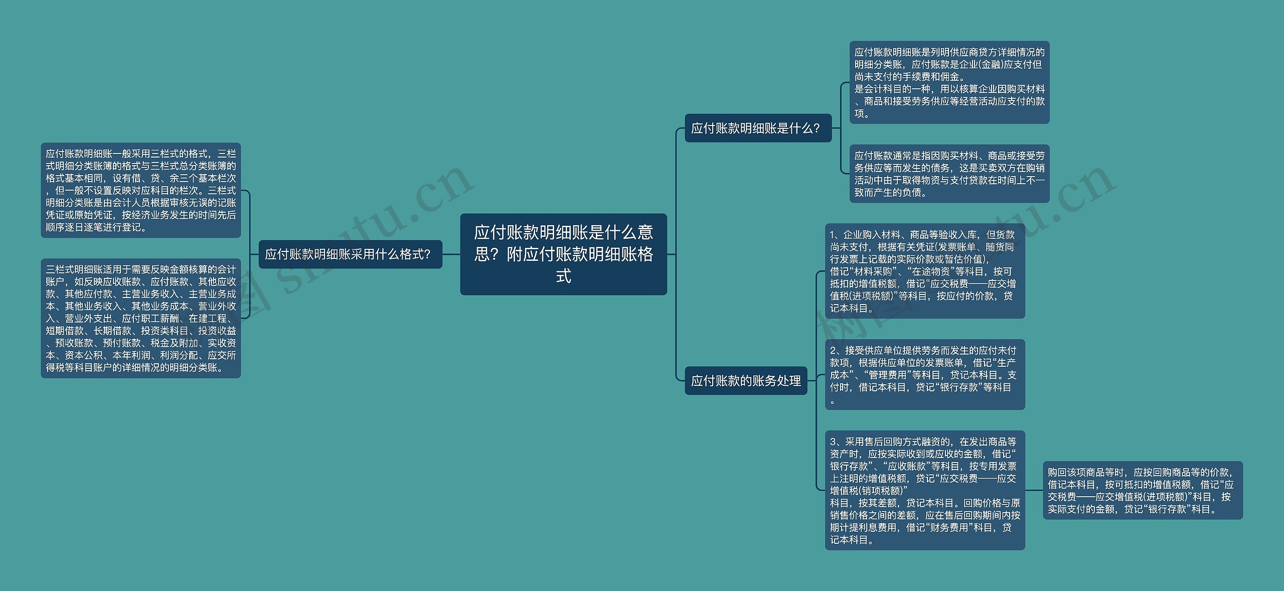 应付账款明细账是什么意思？附应付账款明细账格式