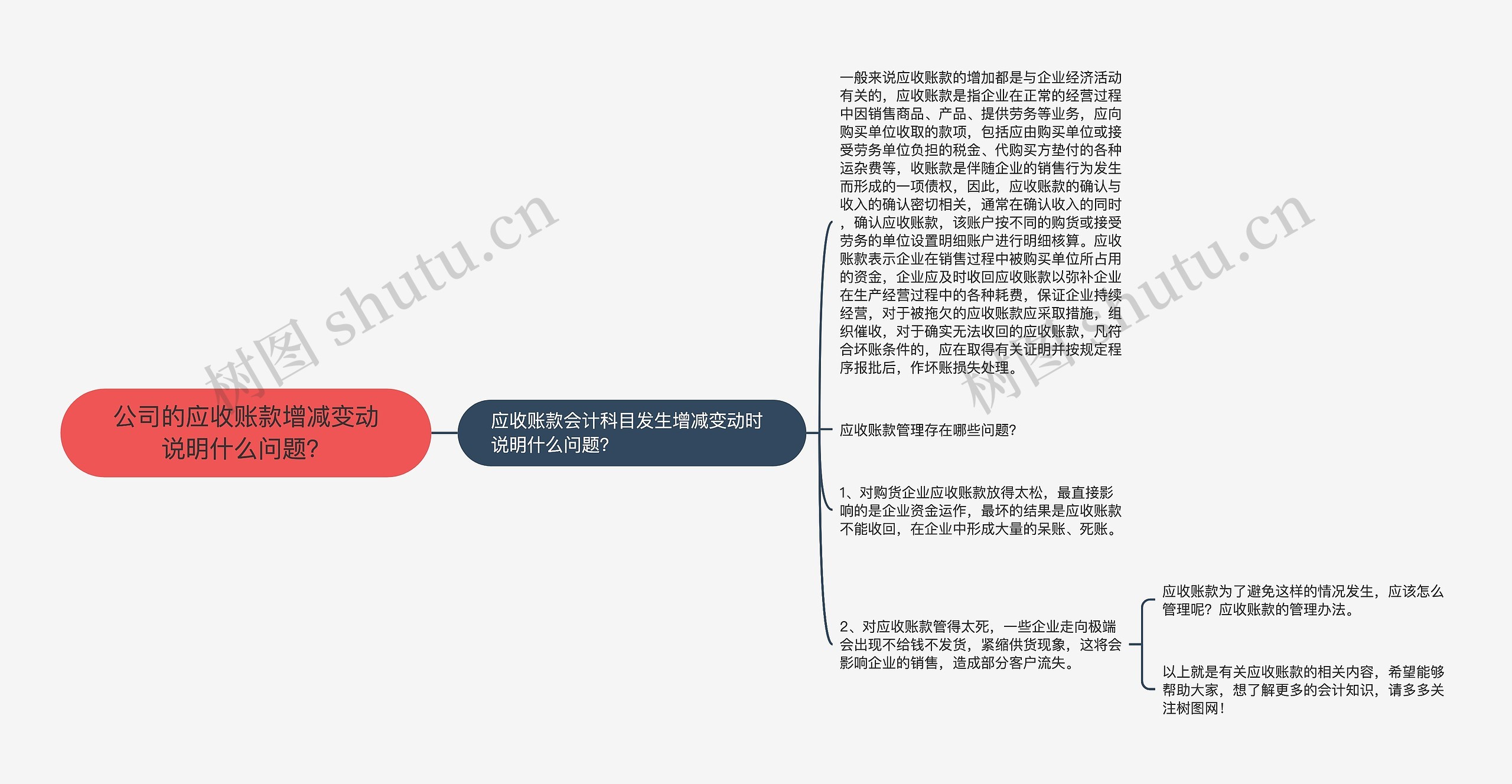 公司的应收账款增减变动说明什么问题？