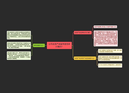 公司总资产收益率是怎样计算的？