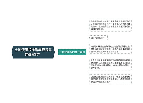 土地使用权摊销年限是怎样确定的？