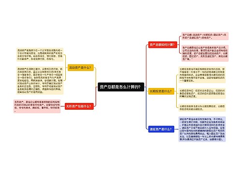 资产总额是怎么计算的？