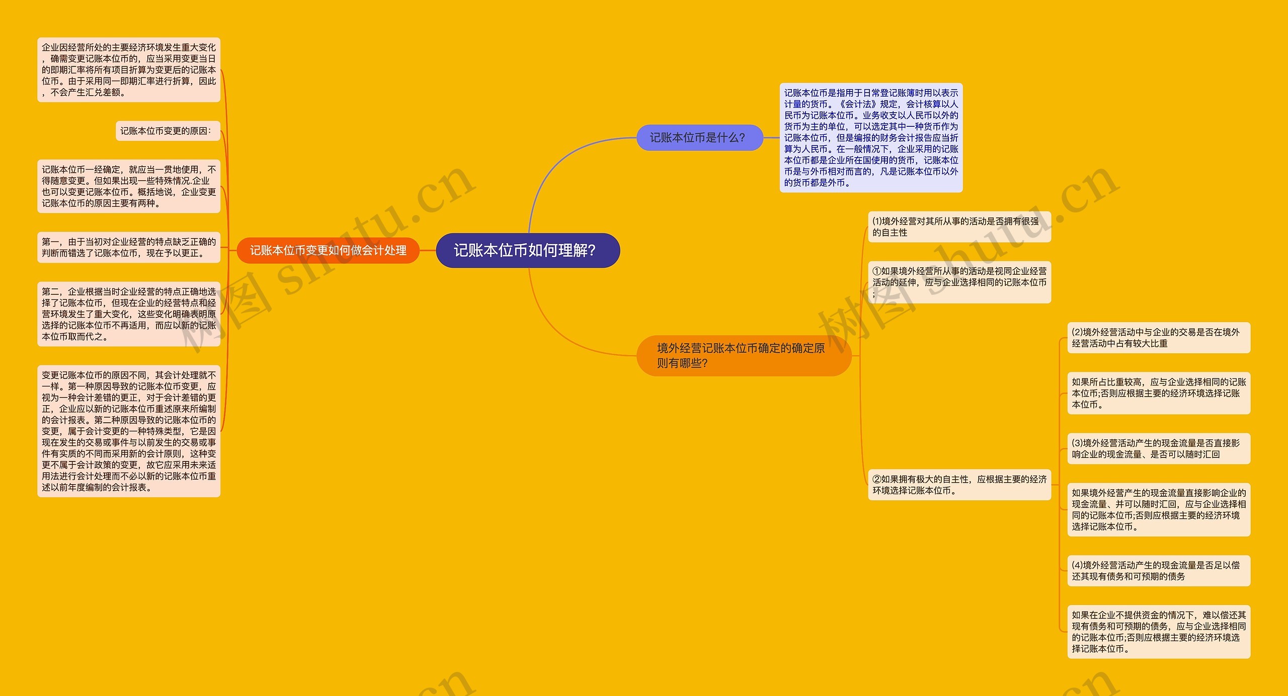 记账本位币如何理解？思维导图