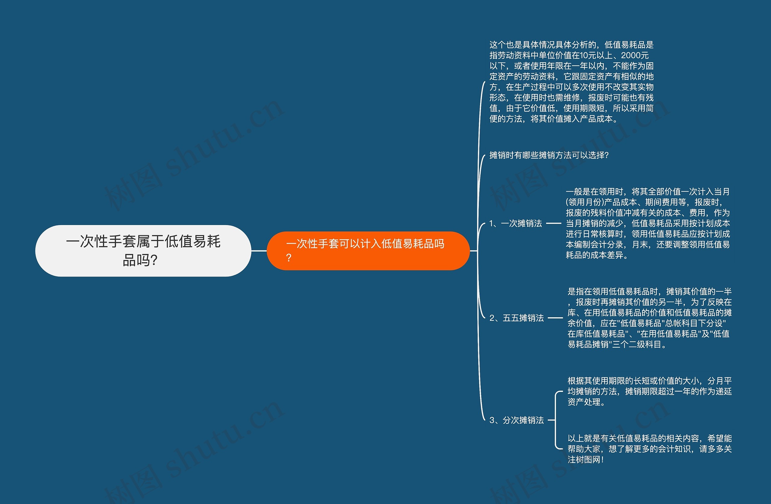 一次性手套属于低值易耗品吗？