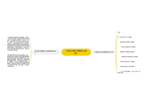 计提应付职工薪酬怎么做账？