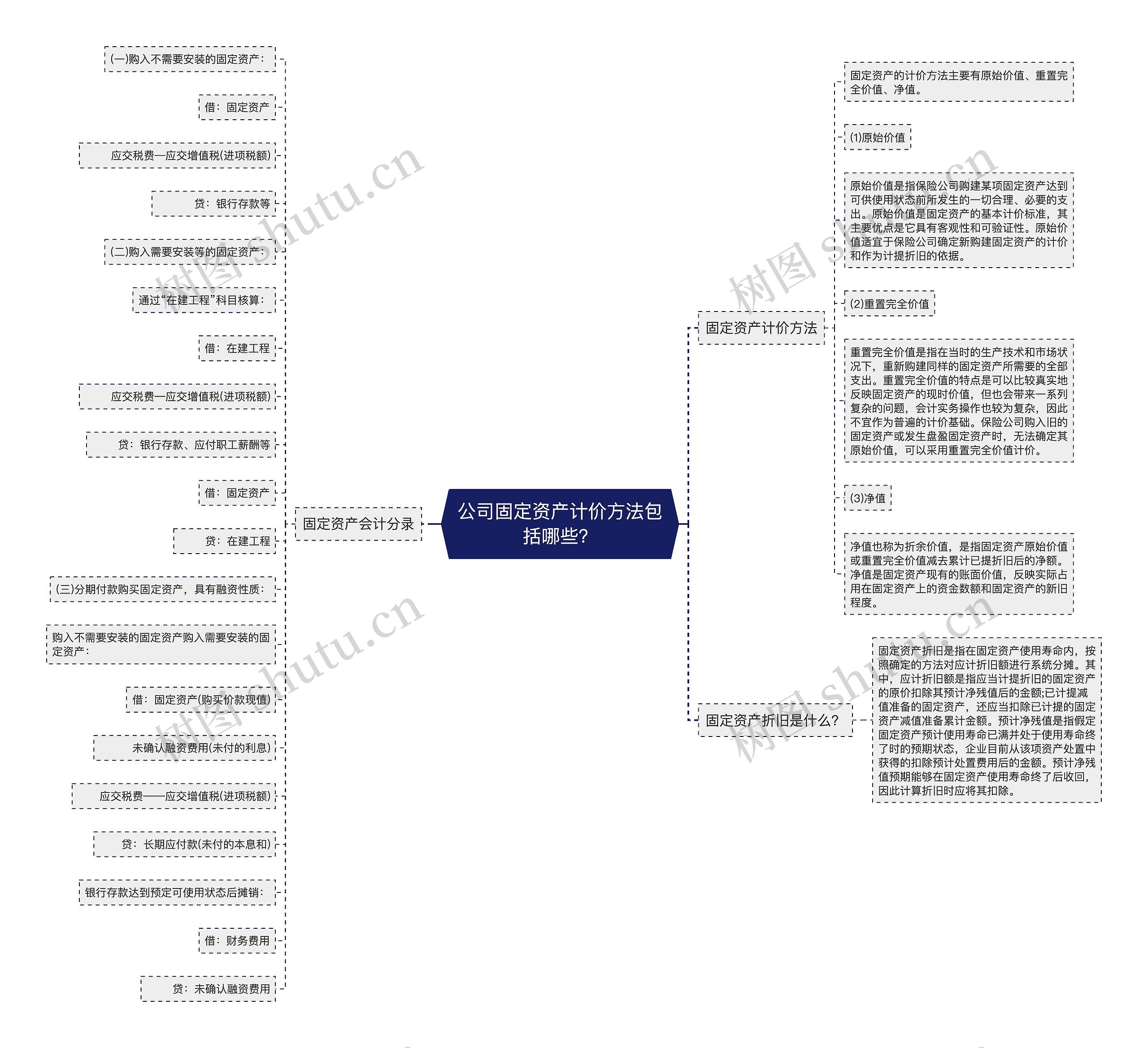 公司固定资产计价方法包括哪些？